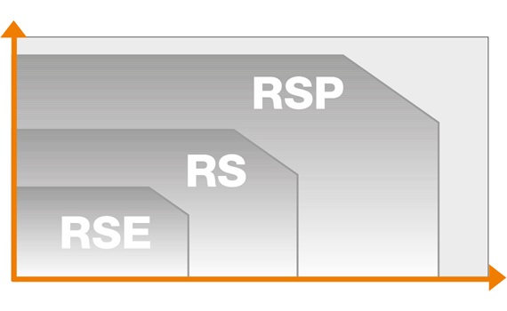 การเปรียบเทียบ RSP
